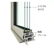 オール樹脂トリプルガラス