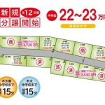 ライフコート木太南Ⅱ